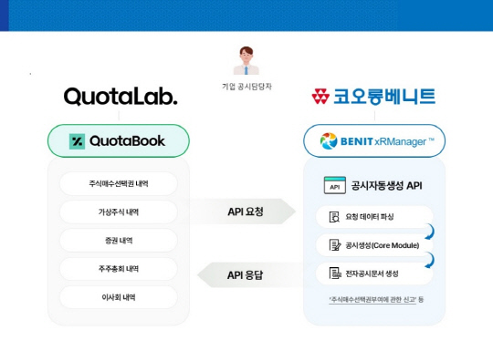 코오롱베니트 제공